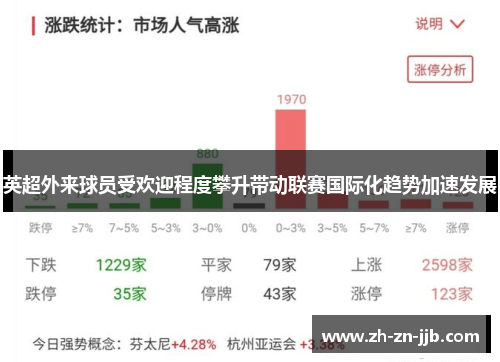 英超外来球员受欢迎程度攀升带动联赛国际化趋势加速发展 英超外来球员受欢迎程度攀升带动联赛国际化趋势加速发展