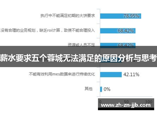薪水要求五个蓉城无法满足的原因分析与思考
