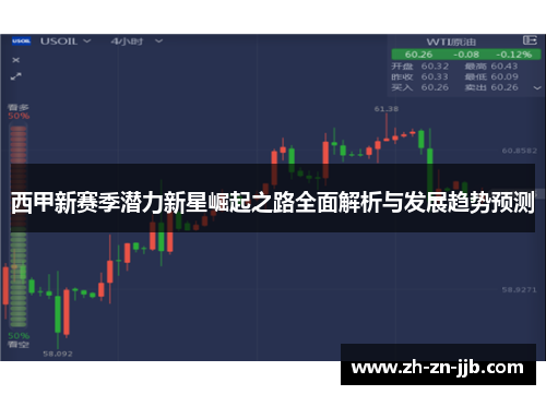 西甲新赛季潜力新星崛起之路全面解析与发展趋势预测 西甲新赛季潜力新星崛起之路全面解析与发展趋势预测