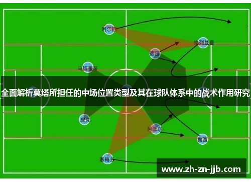全面解析莫塔所担任的中场位置类型及其在球队体系中的战术作用研究