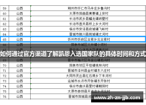 如何通过官方渠道了解凯恩入选国家队的具体时间和方式