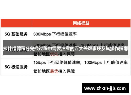 拉什福德积分兑换过程中需要注意的五大关键事项及其操作指南