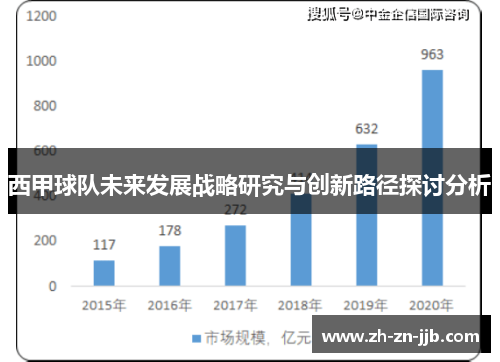 西甲球队未来发展战略研究与创新路径探讨分析