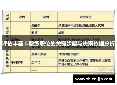 评估丰塞卡教练职位的关键步骤与决策依据分析