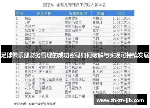 足球俱乐部财务管理的成功密码如何破解与实现可持续发展