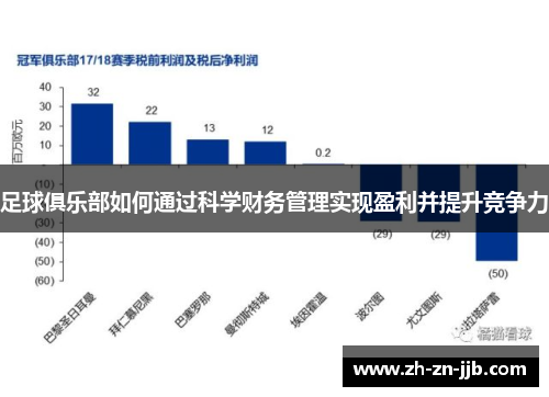 足球俱乐部如何通过科学财务管理实现盈利并提升竞争力
