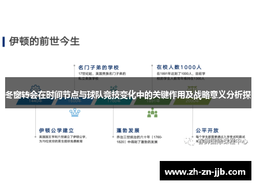 冬窗转会在时间节点与球队竞技变化中的关键作用及战略意义分析探 冬窗转会在时间节点与球队竞技变化中的关键作用及战略意义分析探