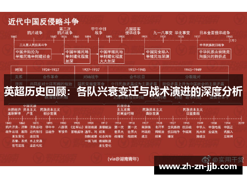 英超历史回顾：各队兴衰变迁与战术演进的深度分析