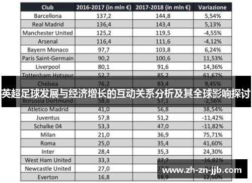 英超足球发展与经济增长的互动关系分析及其全球影响探讨 英超足球发展与经济增长的互动关系分析及其全球影响探讨