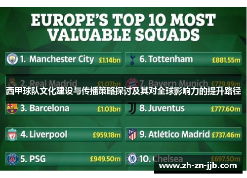 西甲球队文化建设与传播策略探讨及其对全球影响力的提升路径