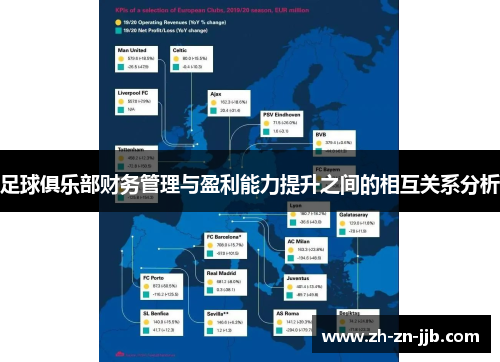 足球俱乐部财务管理与盈利能力提升之间的相互关系分析
