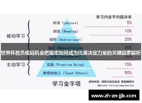 世界杯胜负密码机会把握率如何成为比赛决定力量的关键因素解析