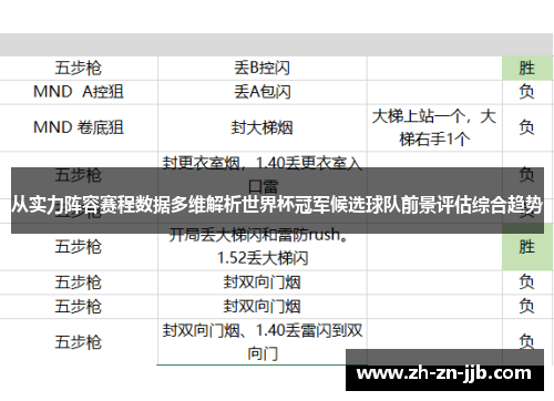 从实力阵容赛程数据多维解析世界杯冠军候选球队前景评估综合趋势 从实力阵容赛程数据多维解析世界杯冠军候选球队前景评估综合趋势