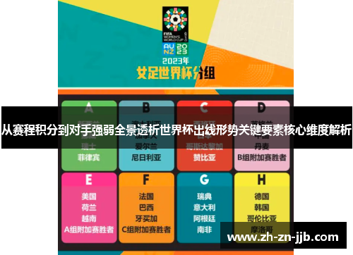 从赛程积分到对手强弱全景透析世界杯出线形势关键要素核心维度解析 从赛程积分到对手强弱全景透析世界杯出线形势关键要素核心维度解析