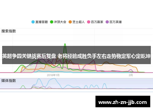 英超争四关键战赛后复盘 老将经验成胜负手左右走势稳定军心定乾坤 英超争四关键战赛后复盘 老将经验成胜负手左右走势稳定军心定乾坤