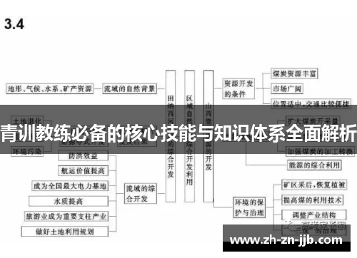 青训教练必备的核心技能与知识体系全面解析