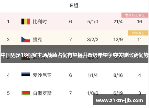 中国男足18强赛主场战绩占优有望提升晋级希望争夺关键比赛优势